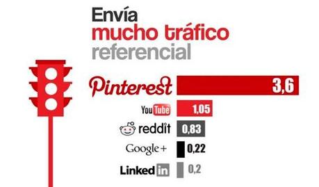 El poder de la imagen dentro de Pinterest