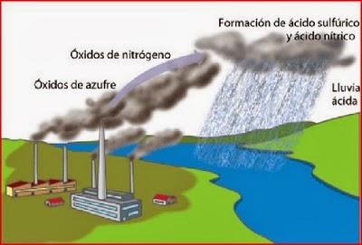 ¡NUESTRO PLANETA  LLORA ÁCIDO¡