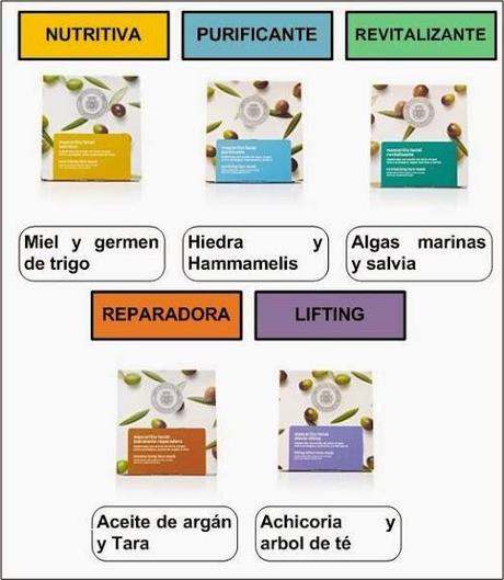 Tu mascarilla a fondo: La Chinata