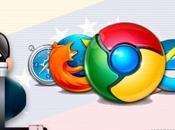 Como evitar censura internet Venezuela