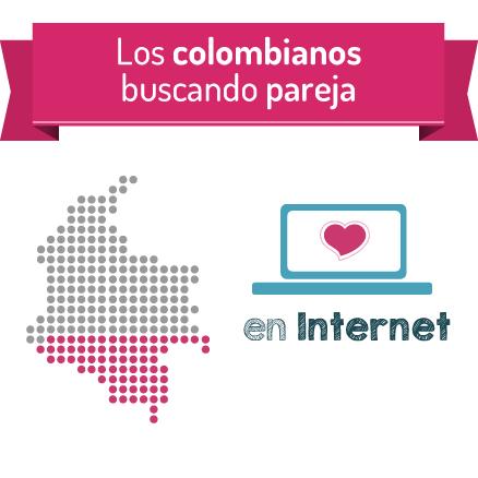 colombianos buscando pareja en internet