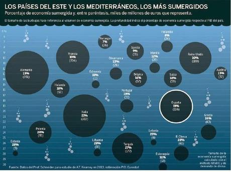 Economía subterránea, oculta, en la sombra