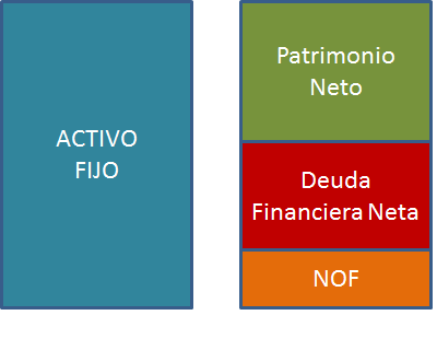 balance financiero: NOF y Deuda Financiera Neta.