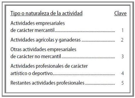 Tipo o naturaleza de la actividad económica en estimación directa IRPF 2013