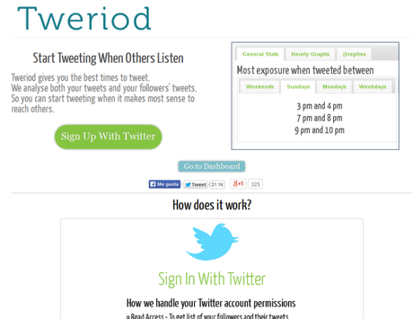 Conoce las mejores horas para twittear, con Tweriod.