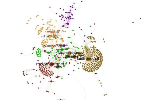 Evolución de las primarias en twitter, comienza a ser un juego a tres en las redes y hay debilidades en las comunidades