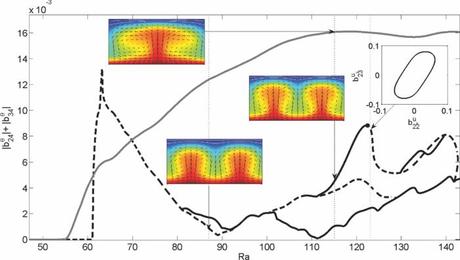 Un modelo matemático presenta una alternativa a la subducción como causa de la dinámica de placas tectónicas