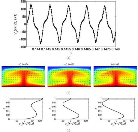 Un modelo matemático presenta una alternativa a la subducción como causa de la dinámica de placas tectónicas