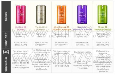 REVIEW: bb cream skin 79 SUPER+ BEBLESH BALM TRIPLE FUNCTION SPF50+ PA+++ (TAMAÑO VIAJE)