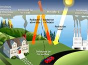 Gases Efecto Invernadero