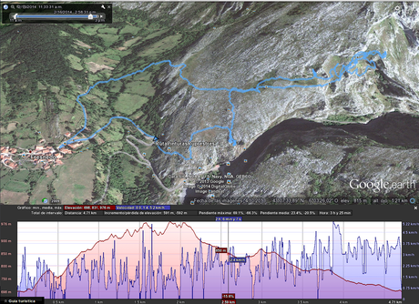 Rutas Montaña Asturias de las Pinturas Rupestres de Fresnedo: Mapa de la Ruta