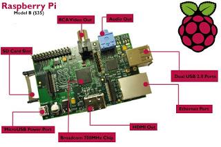 Manual de Raspberry pi. Un vistazo introductorio