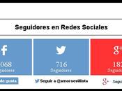 Mostrar total seguidores botones seguir popup