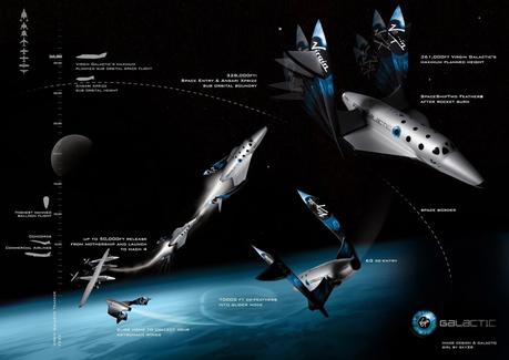 ¿CUÁL FUE LA PRIMERA NAVE ESPACIAL QUE VIAJO AL ESPACIO?