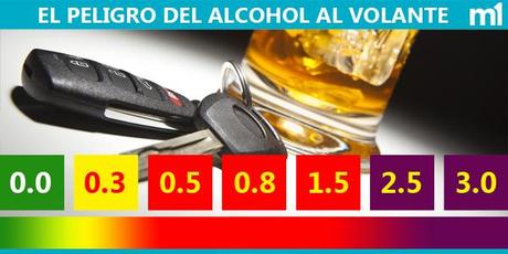 Multan a dos camioneros que manejaban alcoholizados por una ruta bonaerense