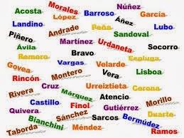 La ortografía de los nombres propios