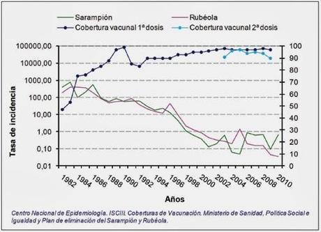 Que hablen los antivacunas