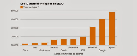 Facebook, WhatsApp, fondos de capital riesgo y “la burbuja 2.0”