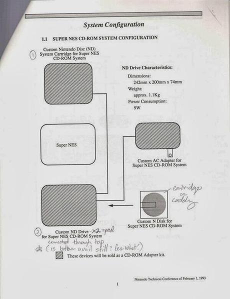 Filtrados documentos técnicos inéditos del CD-ROM de Super Nintendo