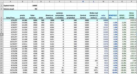 Un sistema que gana 1.000.000 € en bolsa (y II) Hoja-de-testeo-GIA-