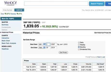 Un sistema que gana 1.000.000 € en bolsa (y II) Yahoo-SP500_