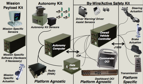 EE.UU. prueba con éxito la conducción autónoma con fines militares