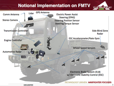 EE.UU. prueba con éxito la conducción autónoma con fines militares