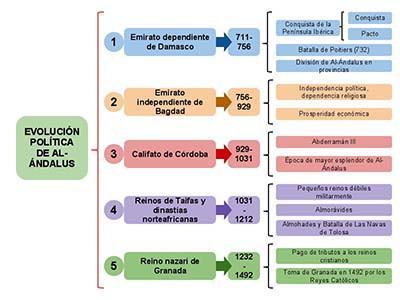 Cómo Estudiar y Aprender Mejor, Más Rápido y con Menos Estrés