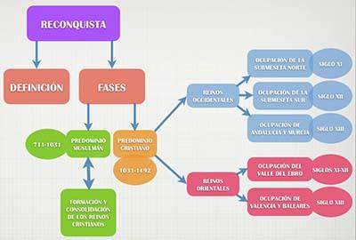 Cómo Estudiar y Aprender Mejor, Más Rápido y con Menos Estrés