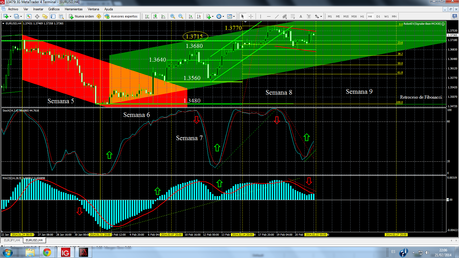 EUR/USD... S6; S7 y S8…