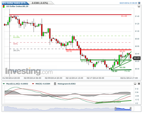 EUR/USD... S6; S7 y S8…