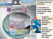 Lavadora solo necesita vaso agua