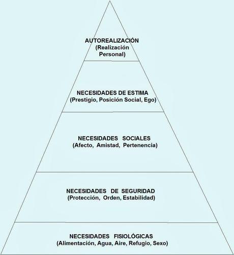 El comportamiento del Consumidor en el Proceso de las Ventas