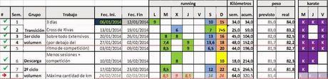 Maratón de Madrid 2014 - Semana 7, 2 Ciclo de volumen (I) -Diario de entrenamiento