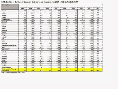 Economia sumergida. Tax gap. 3