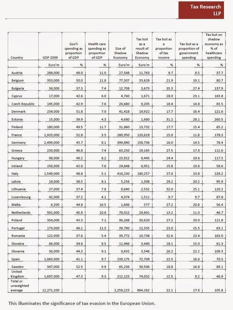 Economia sumergida. Tax gap. 3