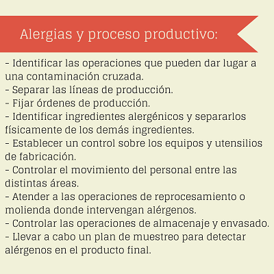 Influencia del proceso productivo en las alergias e intolerancias
alimentarias Influencia del proceso productivo en las alergias e intolerancias
alimentarias