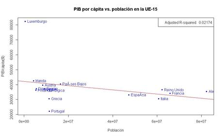 correlacion-poblacion1