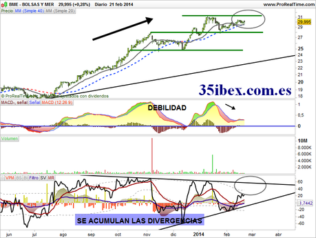 análisis-de-las-acciones-de-bme-diario