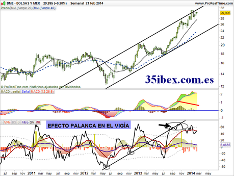 análisis-de-las-acciones-de-bme-semanal