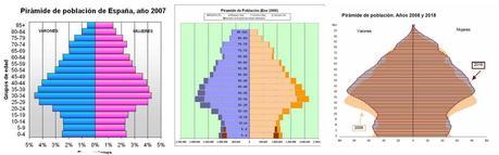 LAS REVOLUCIONES ENCADENADAS (2)