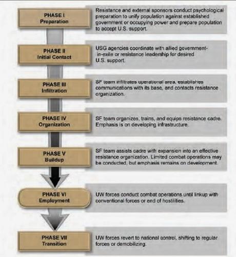 Invitación de Raúl a una hojeada al manual de EE.UU. sobre guerra encubierta [+ videos]