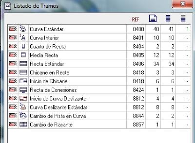Nº 1259. Gran circuito scalextric con 62 curvas equivalentes.