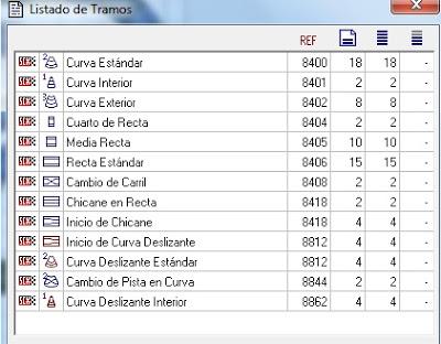 Nº 1241. Circuito con 36 curvas equivalentes.