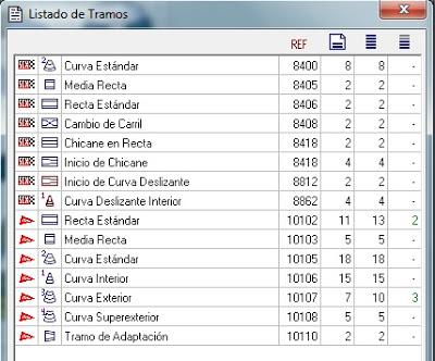 Nº 1255. Circuito mixto scx-ninco en 3,00 x 2,30.