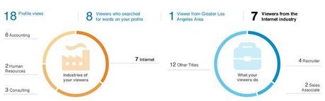 linkedin-whos-viewed-your-profile-analytics