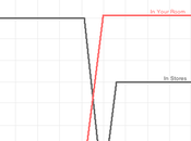Diferentes maneras decir quiero economista curiosidades