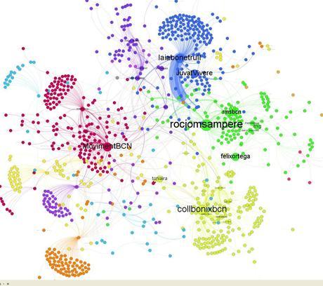 Evolución de las primarias en twitter, reaparecen algunas comunidades y cambian los protagonistas Grafo creado con Gephi a través del fichero gpml exportado desde R. Muestra la intermediación/betweenness