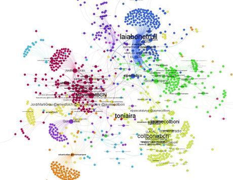 Evolución de las primarias en twitter, reaparecen algunas comunidades y cambian los protagonistas Grafo creado con Gephi a través del fichero gpml exportado desde R. Muestra el Eigenvector.