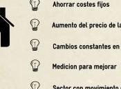 motivos para contratar gestor energético